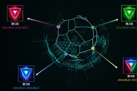 “源计划任务”来袭：免费得头像及期限皮肤图片