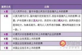 股票新手入门：a股是什么意思？a股开户流程一览图片