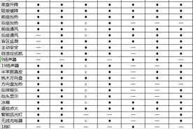 为什么有人愿意加几十万购买雷克萨斯LX570中东土豪都喜欢它图片