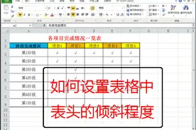 EXCEL表头你真的会用吗?图片