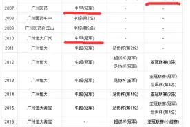 中国足球联赛职业化以来各球队冠军数量统计图片
