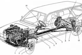 （姿势）汽车底盘的保护必不可少图片