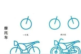 还在愁教不会孩子画画吗？各种车的简笔画，看过就能教孩子图片