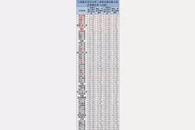 都说“偿二代”是大杀器，二季度影响究竟如何？图片