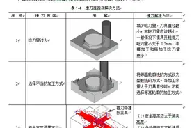 UG编程过程中常见的各种问题？图片