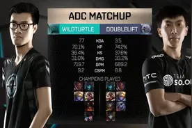 北美LCS季后赛名单浮出水面，TSM霸占榜首图片