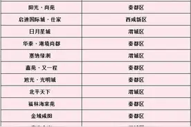 房天下大数据|2016年7月咸阳楼盘人气排行榜图片