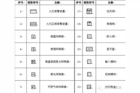 如何看火灾报警及联动控制系统的施工图纸图片