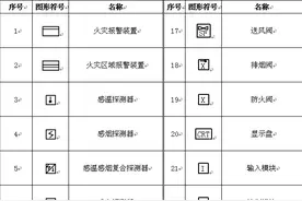如何看火灾报警及联动控制系统的施工图纸图片