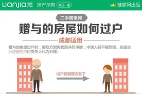 赠与的房屋如何过户？图片