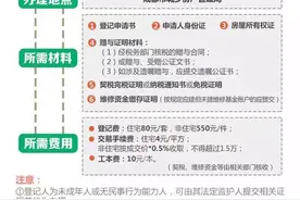 赠与的房屋如何过户？图片