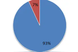 为什么玩无线电的女生这么少？图片