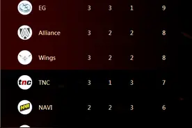 TI6小组赛第三日精彩时刻回顾：奇迹哥刷新卡尔完美Combo图片
