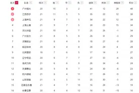中超连续两个赛季升班马不降级？谈资历没用 拿过冠军又怎样？图片