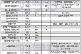 从近三年中考成绩看小升初的择校与择班图片