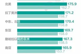 韩国女性百年间长高了20厘米！为啥中国人身高增速没有日韩快？图片