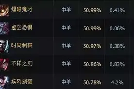 英雄联盟：什么仇什么怨，亚索疑似再被削弱图片