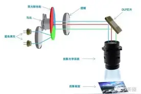Vivitek(丽讯)发力激光投影机 为啥和爱普生同步图片
