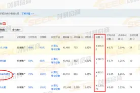 直通车“夹缝”中的小类目提升图片
