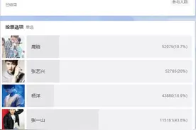 90后四小生鹿晗、张艺兴、杨洋、张一山，你觉得谁演技更好？图片