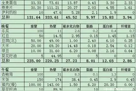 3个月瘦下来十斤的全程记录！图片