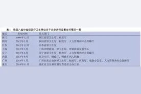 医院总会计师：委派好还是内部任命好？图片
