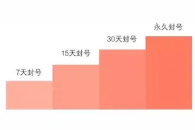 微信公众号被封能解封吗 看看这些。。。图片