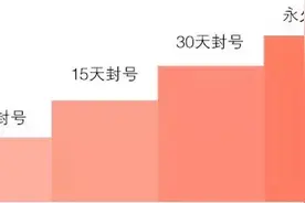 微信公众号被封能解封吗 看看这些。。。图片