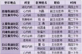 这些医院的一大波专家要来家门口坐诊了，排班表都在这里图片