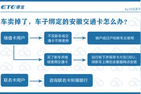 ETC课堂 | 换车后 ETC 业务如何转移？图片