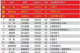 《福布斯》作家富豪榜：榜首作家一年收入近亿美元！中国也有榜单图片