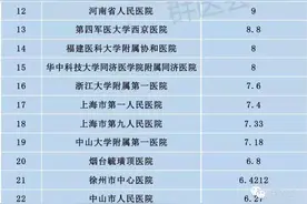 全国医院手术量排行榜说明了什么？图片