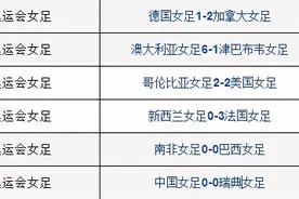 2016奥运女足比分及积分榜-8月10日图片