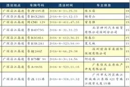 182km/h沿江高速“飙王”曝光图片