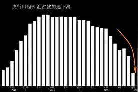做空人民币必败，做空港元亦如此!图片