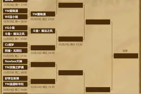 黄金总决赛炉石16强淘汰赛首轮战报图片
