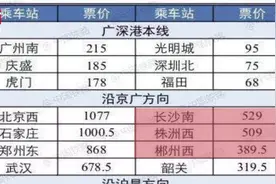 广深港高铁票已开售！部分车次有折扣，最低只需187元视频封面