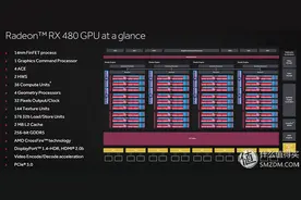 #本站首晒# 真正的甜点杀手锏 — AMD Radeon RX470 抢先首发评测图片
