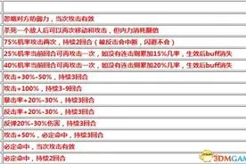 侠客风云传buff效果解析 全buff和debuff详解图片