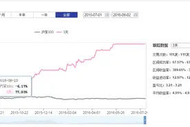 一策略教你抓住涨停板 年化收益率达342.55%图片