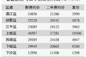 同小区二手房比新房便宜5000元，为什么还不好卖图片
