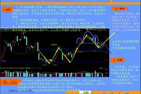 8月5日大犇解盘十字星是转折还是上涨中继图片