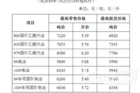 安徽油价今天或下降一毛多 迎来今年以来首次“两连跌”图片
