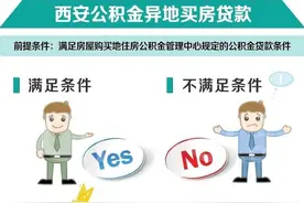 涨姿势！西安公积金异地贷款办理办法图片