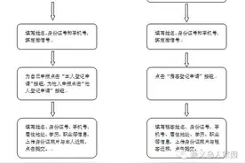 义乌人注意！扫扫二维码，就能进行居住申报！申报流程看这里！图片