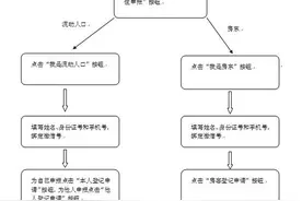 义乌人注意！扫扫二维码，就能进行居住申报！申报流程看这里！图片