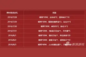 水浒Q传手游IOS活动攻略 这个是在逗我们嘛图片