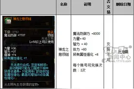 穿春节套增加三国副本道具掉率？图片