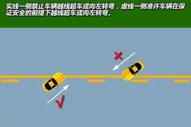 10个路面标线，你认识几个？图片