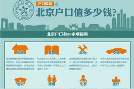 狐叔跟你聊聊北京户口的含金量图片